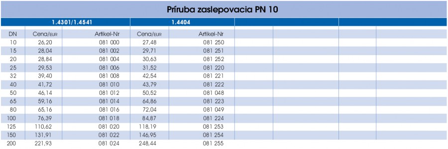 Príruba zaslepovacia - prava strana parametrov